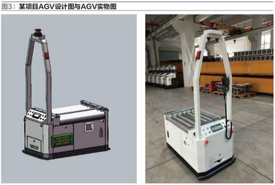未來汽車工廠與智能物流 國際物流視角下的技術革新與展望